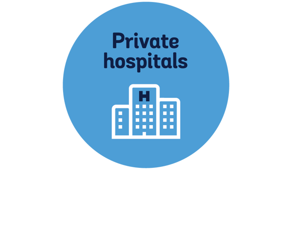 Private hospital