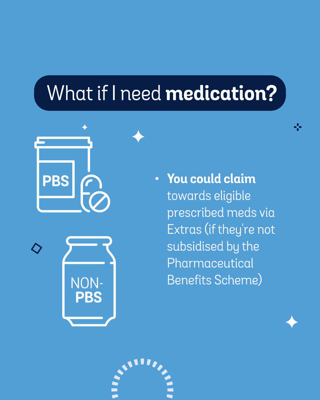Claiming for medication